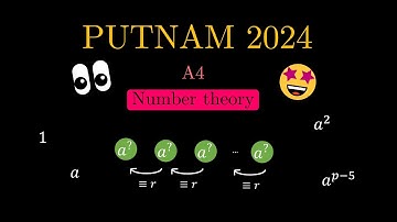 Putnam 2024 A4: Hey look! An interesting number theory problem!