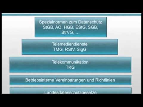 Update Datenschutzschulung - Teil 4