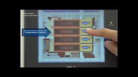 Smart4-The Smart System for Environment Integration