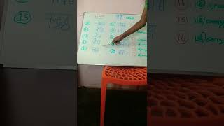 Number in Hindi Part -2 #spoken #number #hindi #education #language