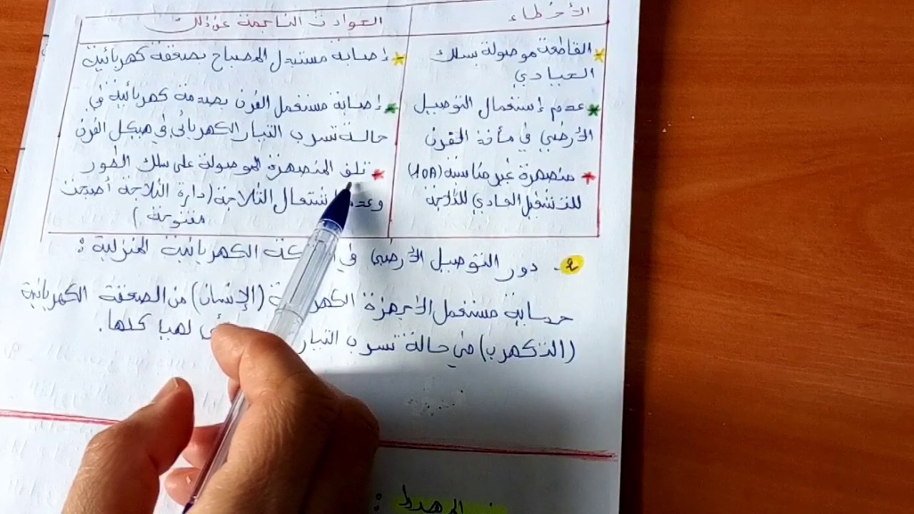 مواضيع مقترحة للسنة الرابعة متوسط