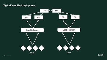 Migrating to 389-ds from openldap2