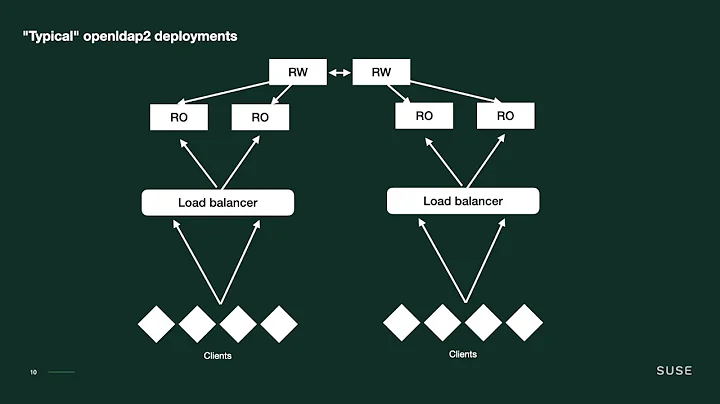 Migrating to 389-ds from openldap2