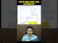 Must Watch New Case Law for CA Final DT May 2026. #shorts