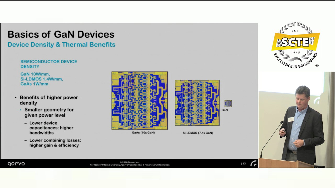 Advances in Technology for High Power CATV Gain Blocks