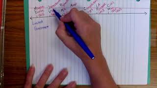 Timeline Fluency Colonization