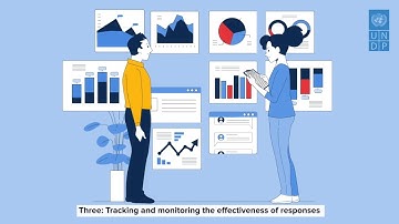 United Nations Guiding Principles on Business and Human Rights