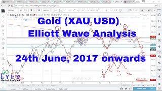 Gold(XAU USD) forecast and technical analysis using Elliott Wave 24th June, 2017