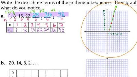 Describe the Pattern and Graph Video