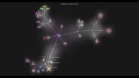 Dannjs source code visualization | June 2021