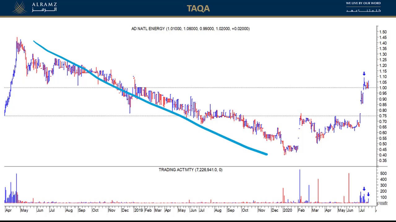 أمانات+طاقة+بنك الإمارات دبي الوطني+أرامكس - 21 يوليو 2020