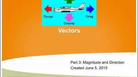 Vectors Part 3 Polar Form