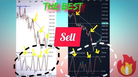 Best Scalping strategy using the Stochastic Oscillater on Volatility indices
