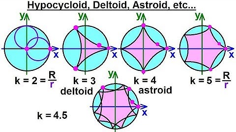 Calculus 2: Parametric Equations (12 of 20) Hypocycloid, Deltoid, Astroid, etc...