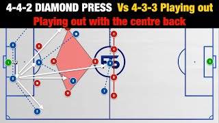 Tactics Talk: 4-4-2 DIAMOND PRESS Vs 4-3-3 Playing outUsing counter movements to play out