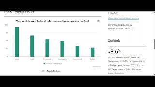Focus 2: An Overview