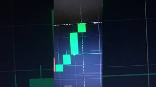 #binanance #binaryindicator #binaryindicator #stockmarket #nifty