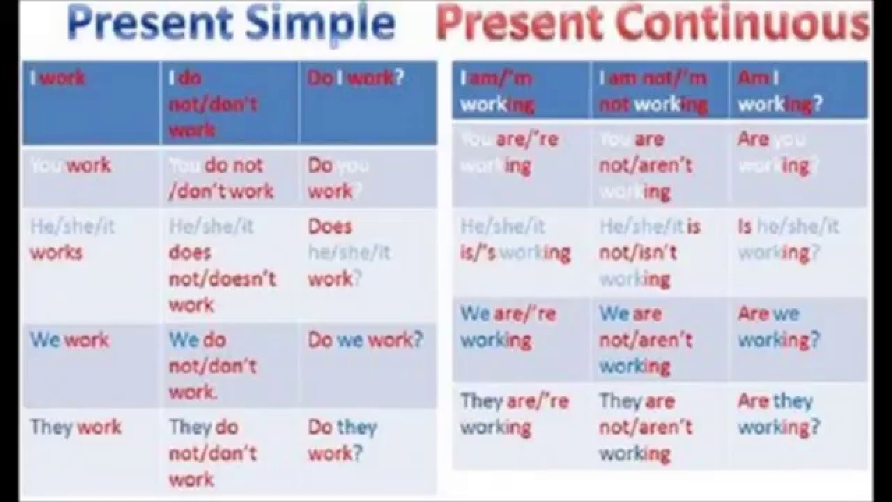 Present simple как отличить. Simple и Continuous в английском языке. Present simple present Continuous таблица. Present simple vs Continuous таблица. Английский present simple Continuous.