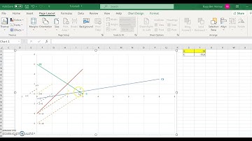 Graphical Solution of an LP Sliding method