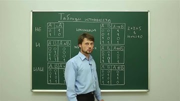 Информатика. Алгебра логики: Таблицы истинности. Центр онлайн-обучения «Фоксфорд»