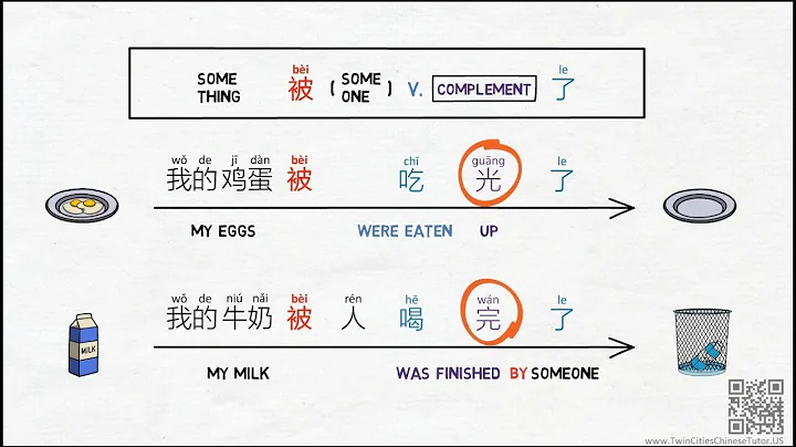 Use 被 (bei) pattern to express the Passive Voice in Chinese - Chinese Grammar Simplified 306 - DayDayNews