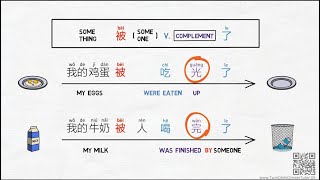 Use 被 (bei) pattern to express the Passive Voice in Chinese - Chinese Grammar Simplified 306