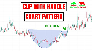 Cup and Handle Chart Pattern Explained | Price Action Patterns #2