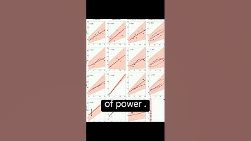 Robust correlation analyses: false positive  and power validation using a new open so... | RTCL.TV