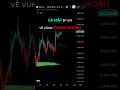 CÁ MẬP ÉP GIÁ VỀ VÙNG THANH KHOẢN #trading #tradingview #crypto #forex #smartmoney #shorts #nvhuy