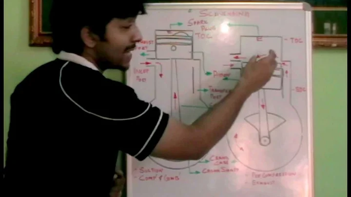 How scavenging in two stroke engine works. ✔