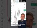 Fake BTC ETF APPROVAL news manipulated markets