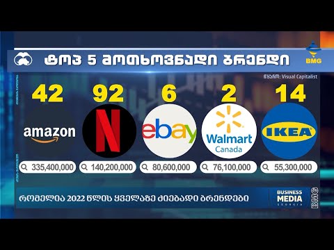 რომელია 2022 წლის ყველაზე ძიებადი სამომხმარებლო ბრენდები?