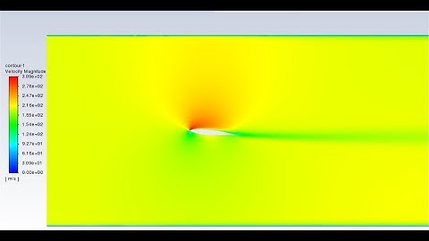 Transonic Airfoil 2d Simulation in Ansys Fluent | Spalart-Allmaras Model | RAE-2822 airfoil