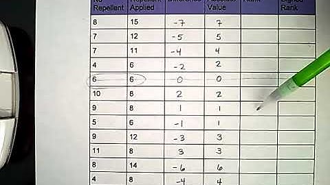 Wilcoxon Signed Rank Test