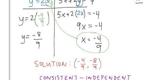 Day 1 - 9.1 Systems of Linear Equations in 2 Variables
