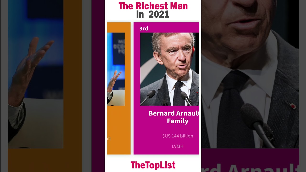 The Richest Man In 2021 - TheTopList 
