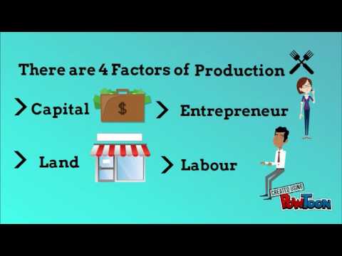 factors of production