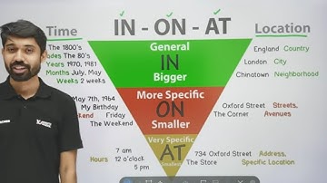 Preposition in English Grammar | HSC English Short Syllabus Course | Ayman Sadiq