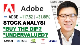 ADOBE STOCK ANALYSIS - Undervalued Now? Time to Buy the Dip? screenshot 4