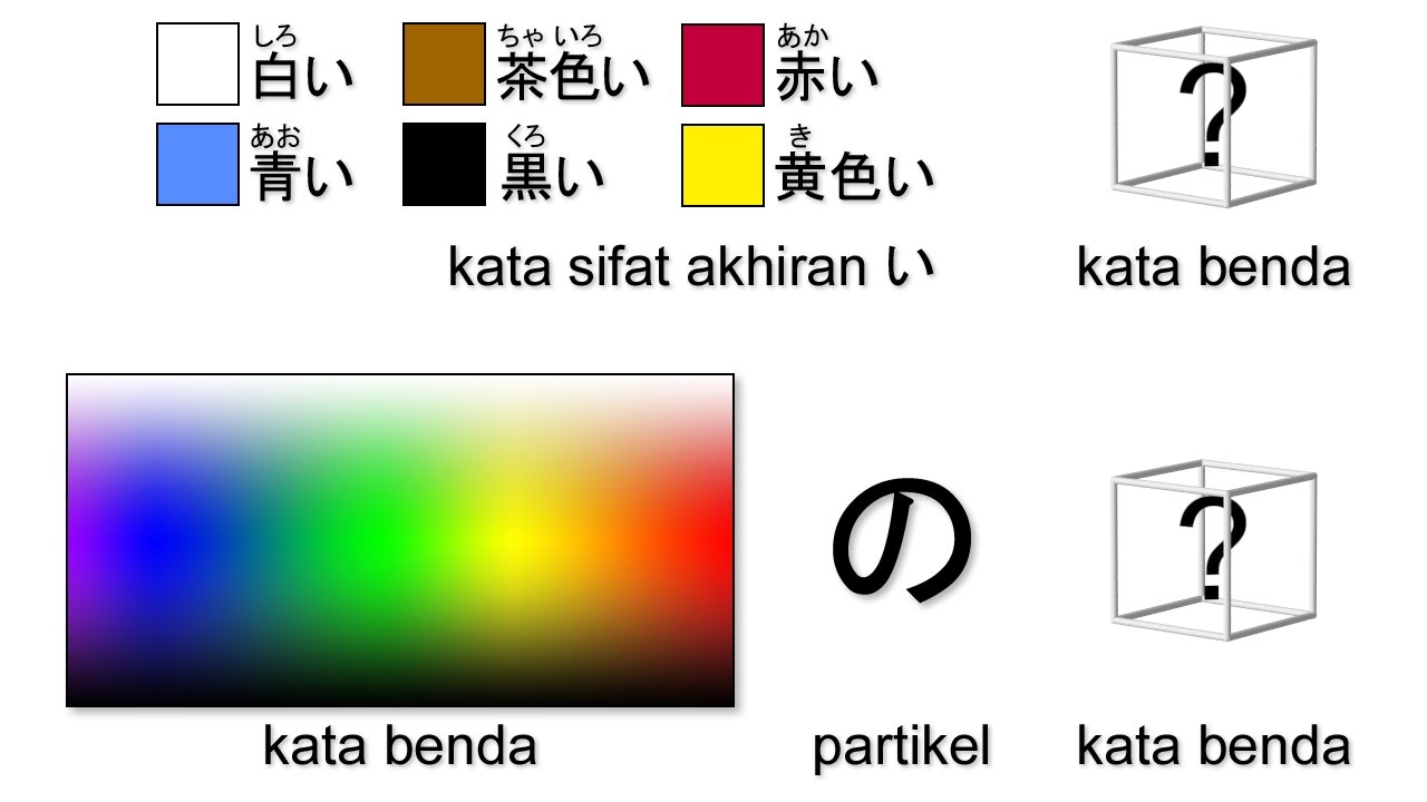 Pelajaran Bahasa  Jepang  054 Warna  01 YouTube