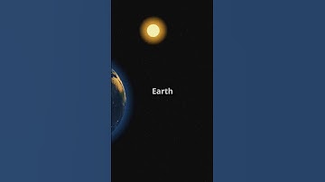How the Moon orbit - Motion of the Moon #shorts #moon #interstellar #space #animation