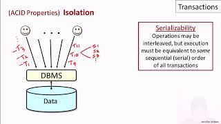 Databases: Advanced Topics in SQL - Indexes and Transactions/Transactions Properties