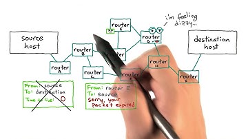 The Story about Traceroute