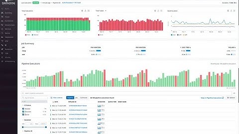 How to Run Datadog integration on a Virtual Machine