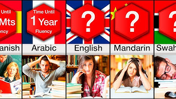 Comparison: 50 Hardest Languages To Learn | Rizdata |