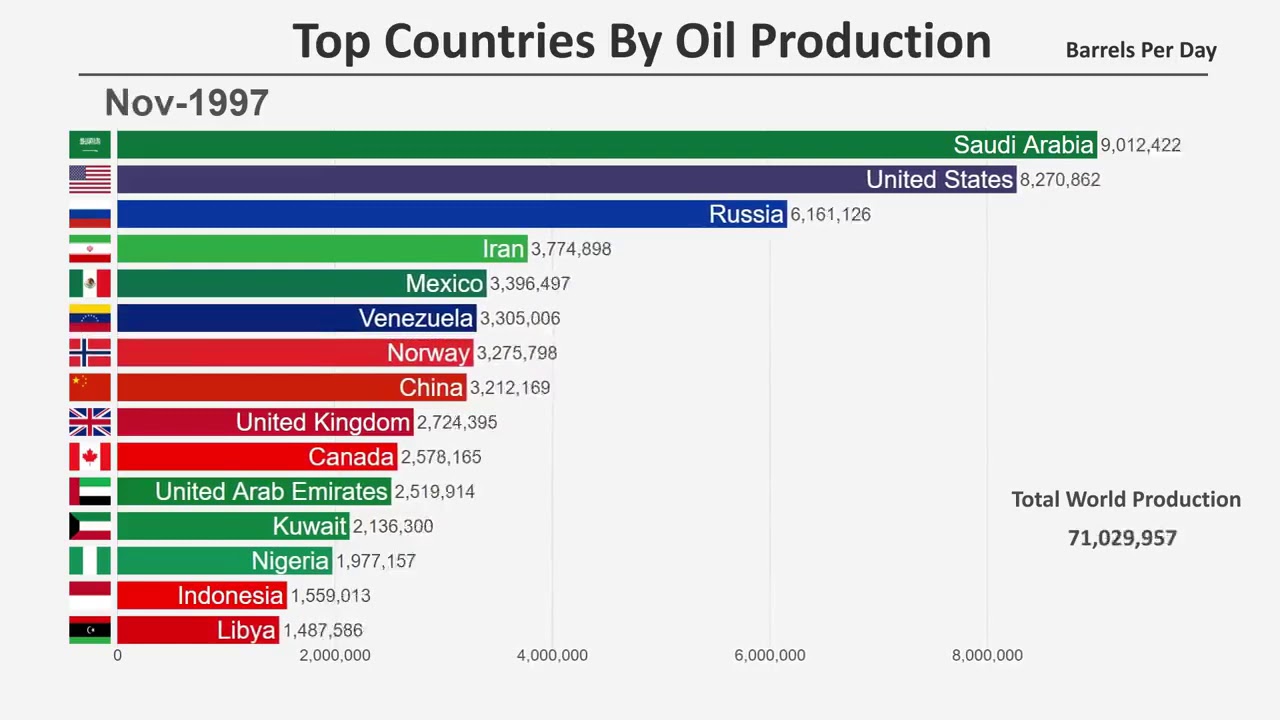 Десятка стран по добыче нефти