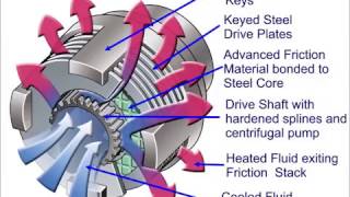 Oil Shear Technology Video