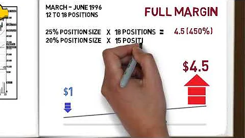 Trade Like a WILLIAM O'NEIL Disciple  (How To Make...