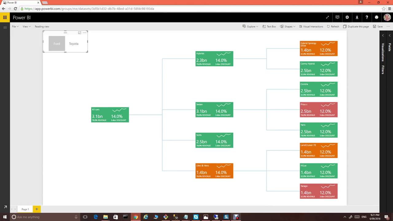 Power Bi Hierarchy Chart