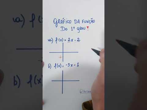 Vídeo: Como você determina a forma de um gráfico?